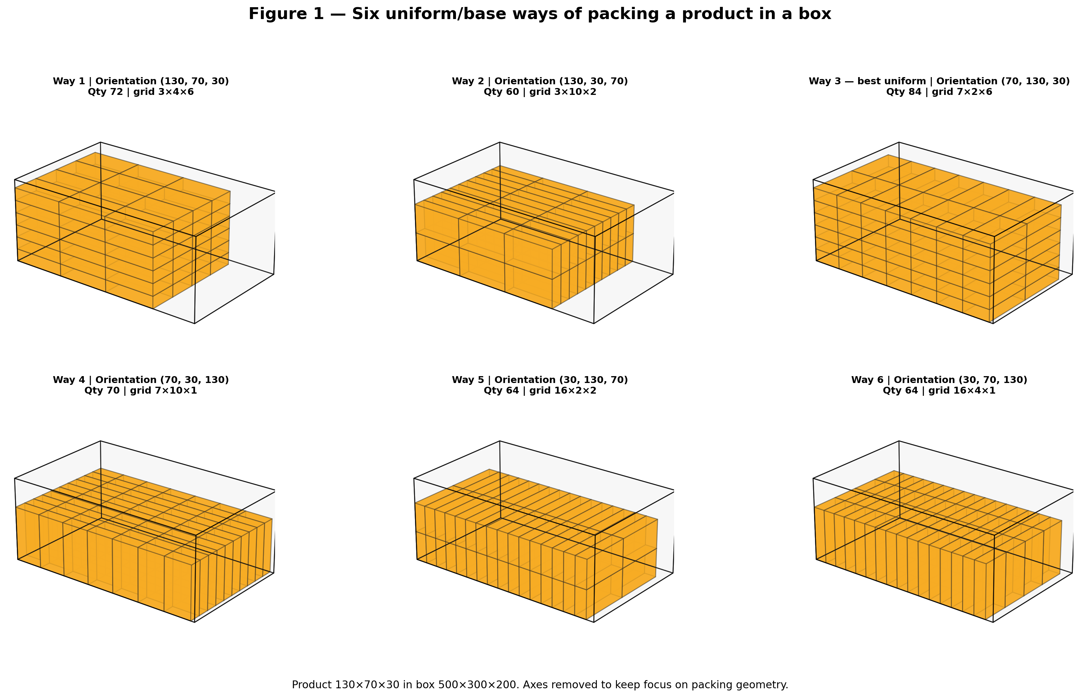 Six uniform 3D packing layouts for a product inside a box