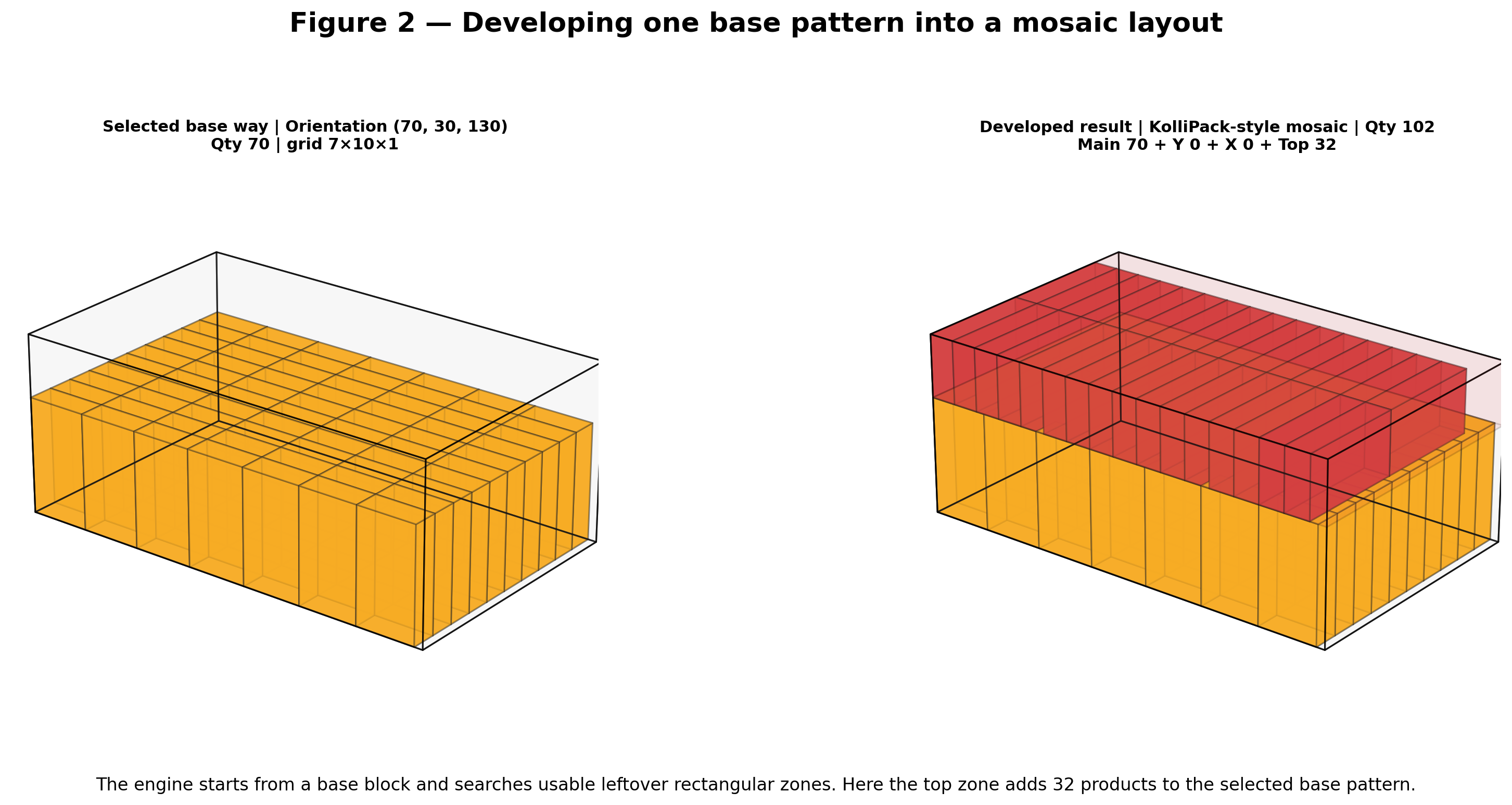 Developed mosaic layout with a main block and leftover zones