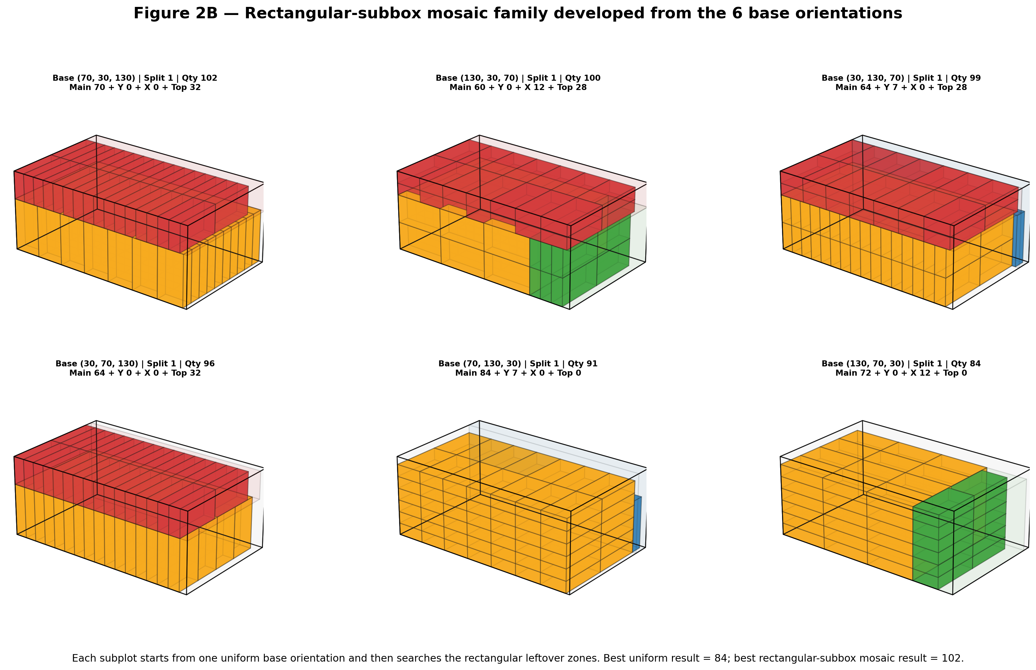 Rectangular subbox mosaic family generated from the six base packing orientations