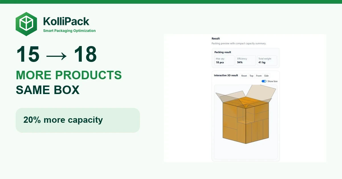 Same Box, 20% More Products: Why Orientation Matters