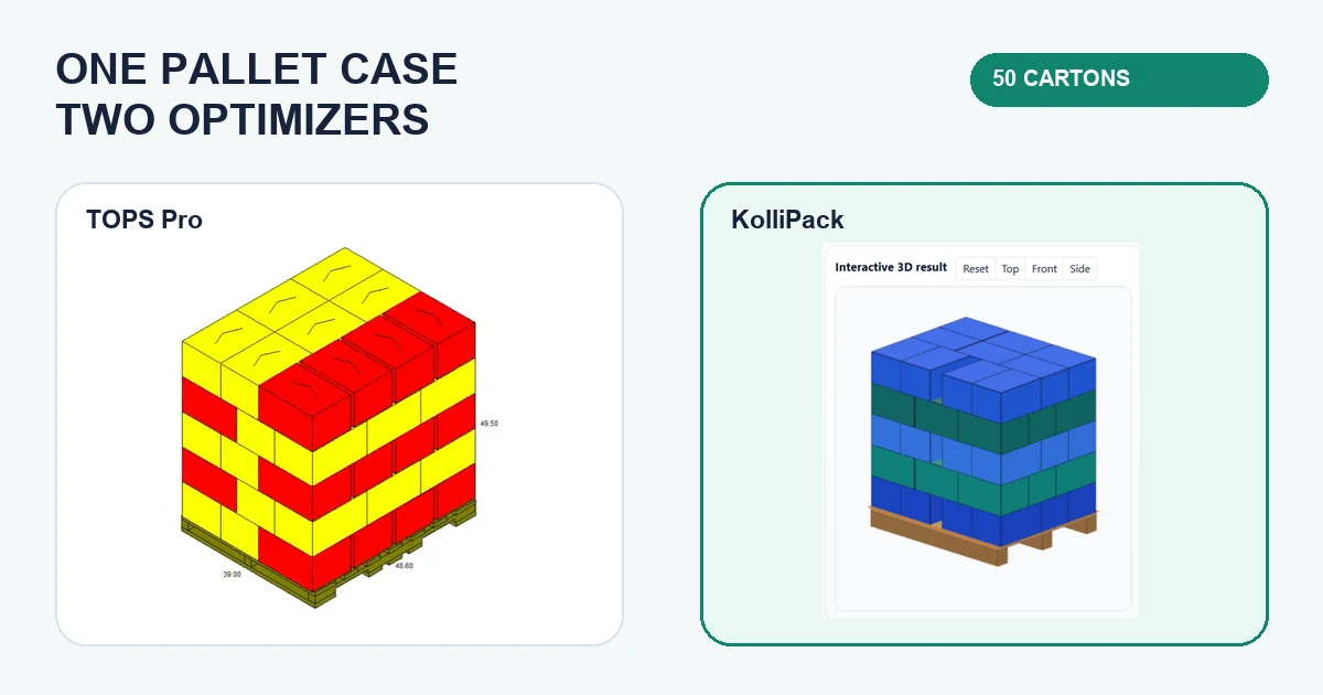 One Pallet Case, Two Optimizers: Can KolliPack Match TOPS Pro?