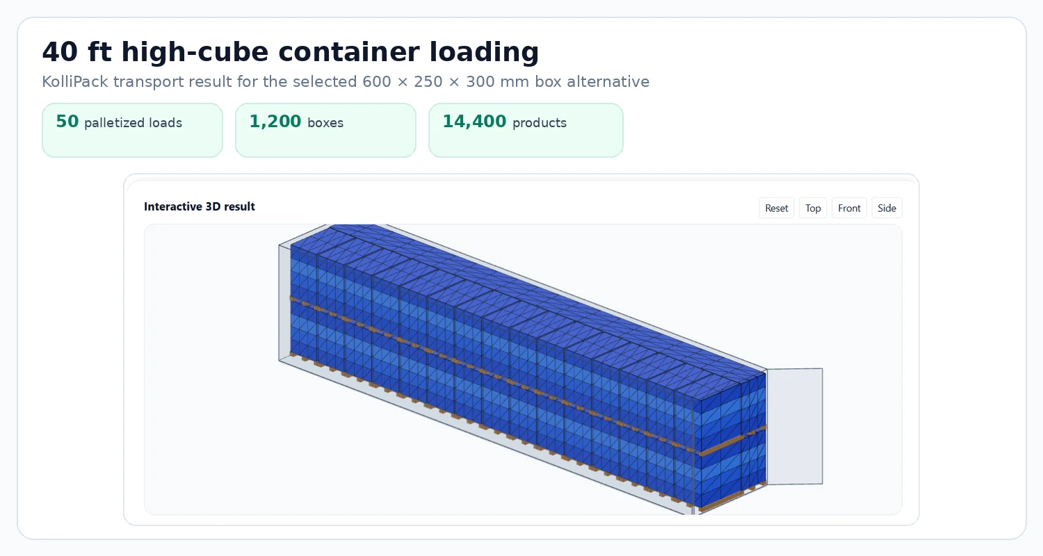 KolliPack transport-container result showing fifty palletized loads representing 14,400 retail products