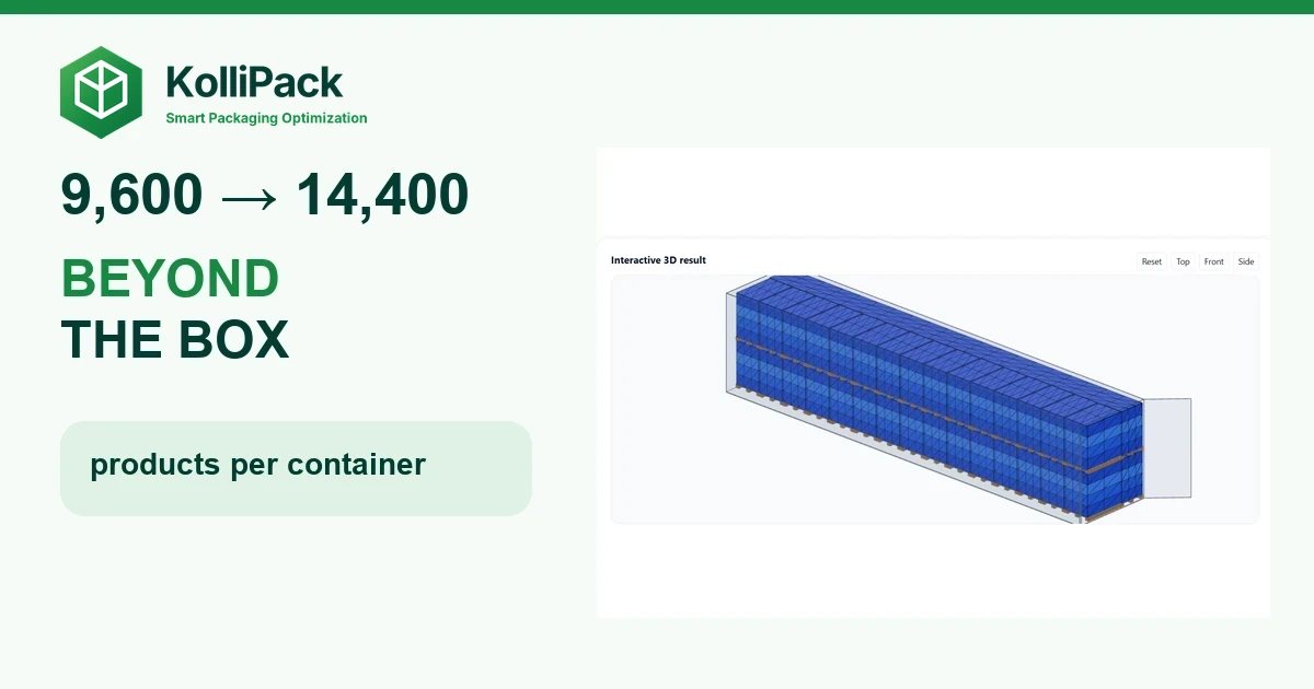 From 9,600 to 14,400: Why the First Box Was Not the Best Choice