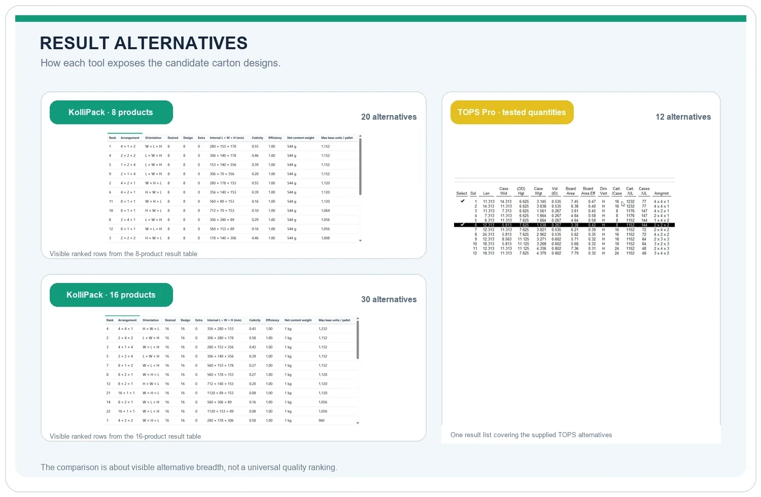 KolliPack ranked result tables for 8-pack and 16-pack cases beside the supplied TOPS Pro result table