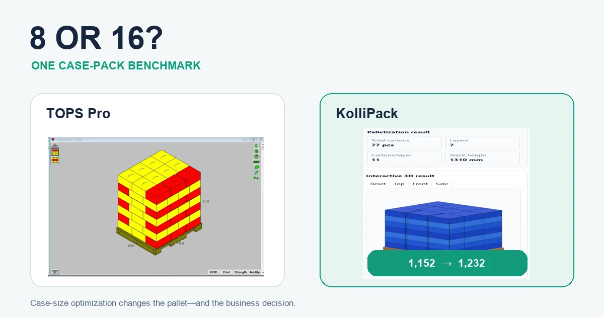 Can KolliPack Match TOPS Pro? The 8-Pack vs 16-Pack Case